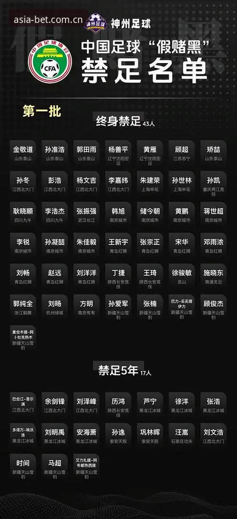 Bet体育平台教程 足协第三批禁足名单深度解析:Bet体育平台实用指南助你洞悉赛事真相