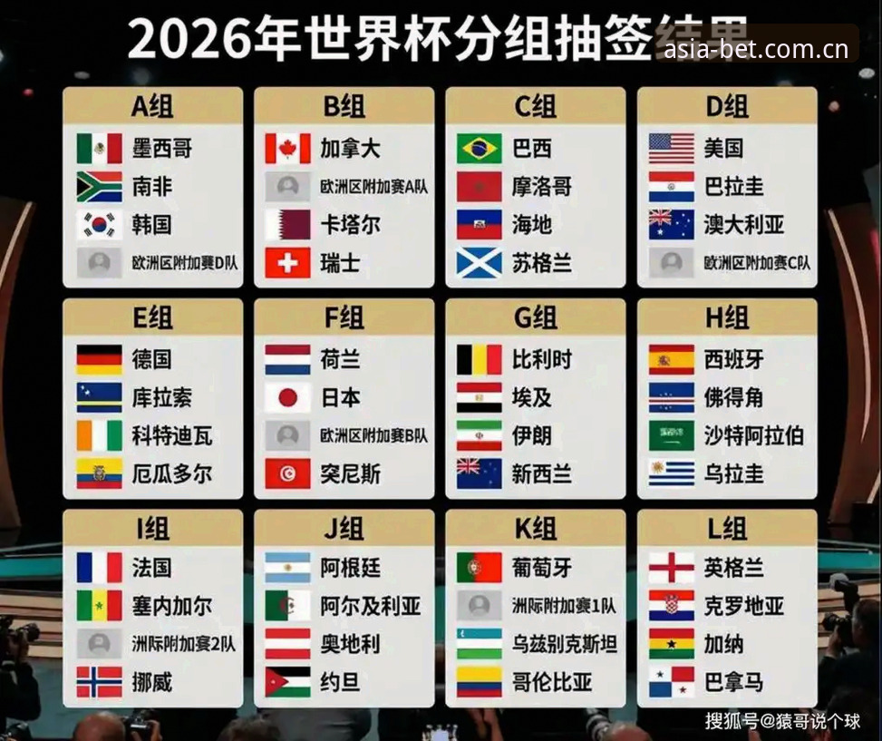 H组抽签揭晓：中国U17男女足与西班牙、美国的较量，bet体育平台如何看？